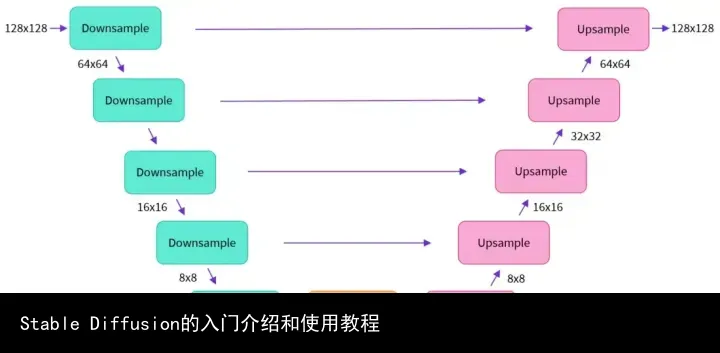 Stable Diffusion的入门介绍和使用教程