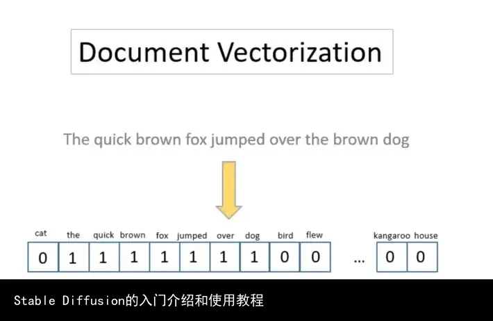 Stable Diffusion的入门介绍和使用教程
