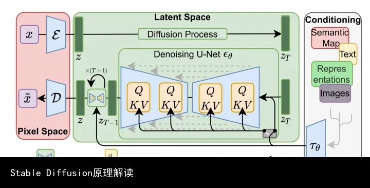 Stable Diffusion原理解读