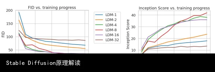 Stable Diffusion原理解读