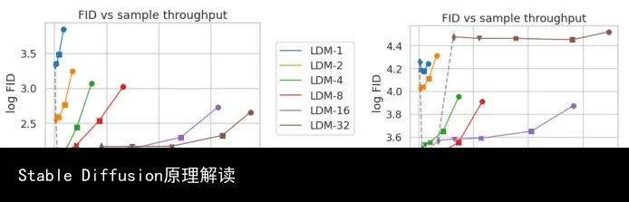 Stable Diffusion原理解读