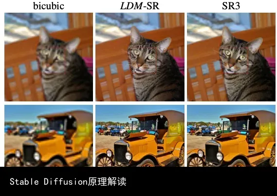 Stable Diffusion原理解读