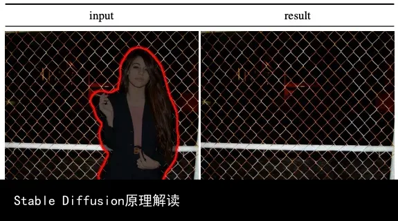 Stable Diffusion原理解读