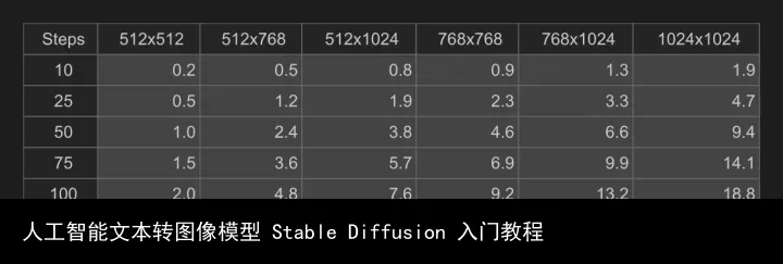 人工智能文本转图像模型 Stable Diffusion 入门教程