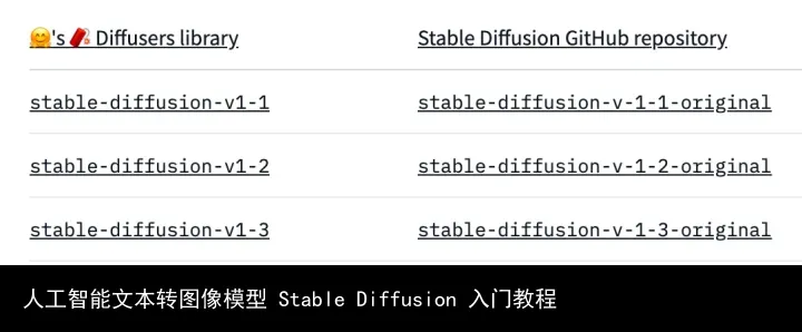 人工智能文本转图像模型 Stable Diffusion 入门教程