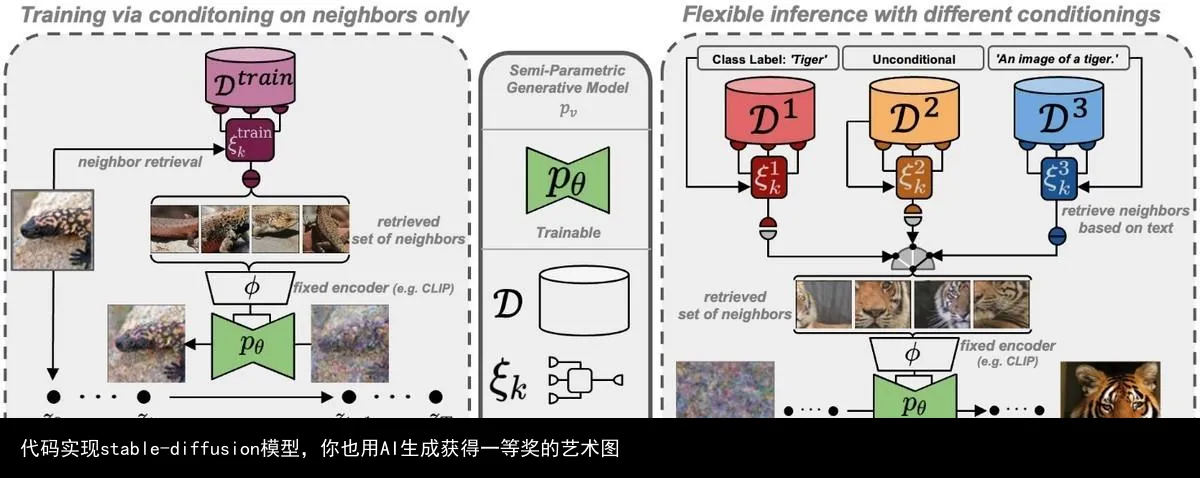 代码实现stable-diffusion模型,你也用AI生成获得一等奖的艺术图