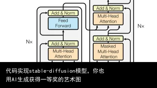 代码实现stable-diffusion模型,你也用AI生成获得一等奖的艺术图