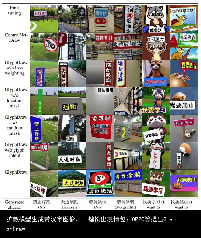 扩散模型生成带汉字图像,一键输出表情包:OPPO等提出GlyphDraw