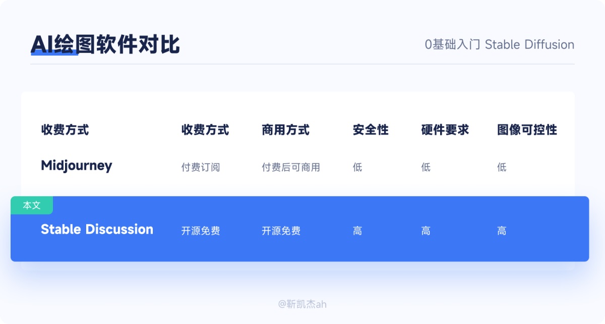 超简单!教你零基础入门AI绘画神器Stable Diffusion