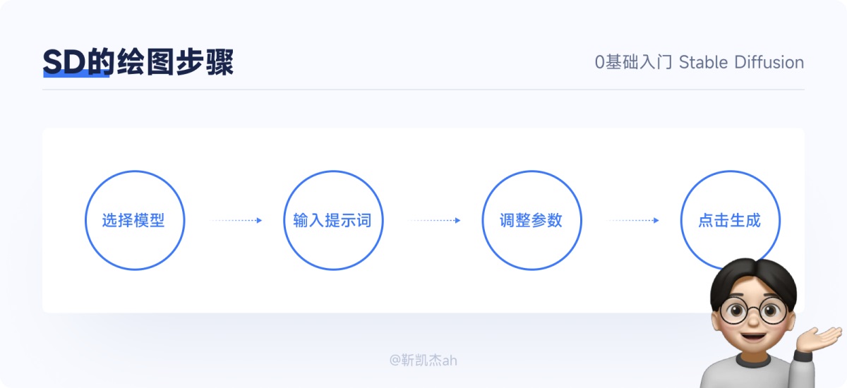 超简单!教你零基础入门AI绘画神器Stable Diffusion