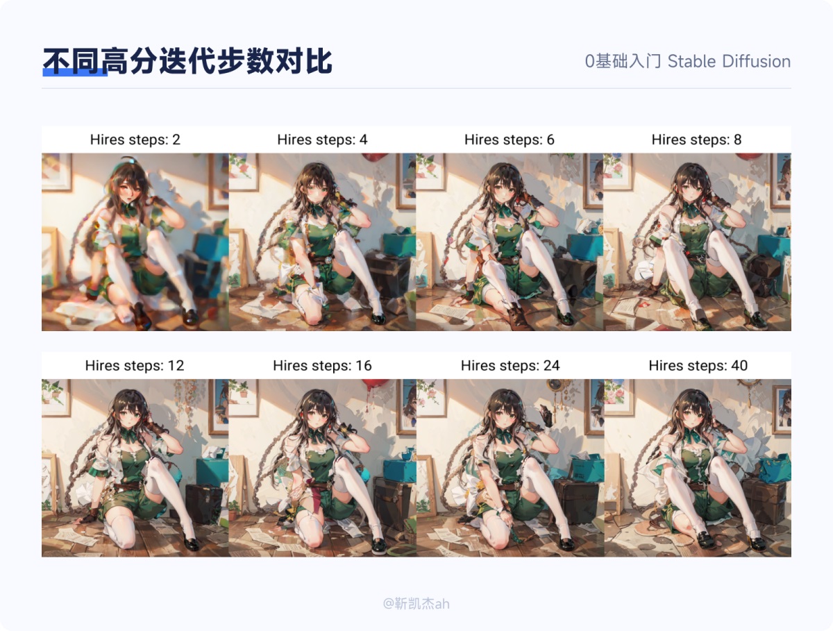 超简单!教你零基础入门AI绘画神器Stable Diffusion